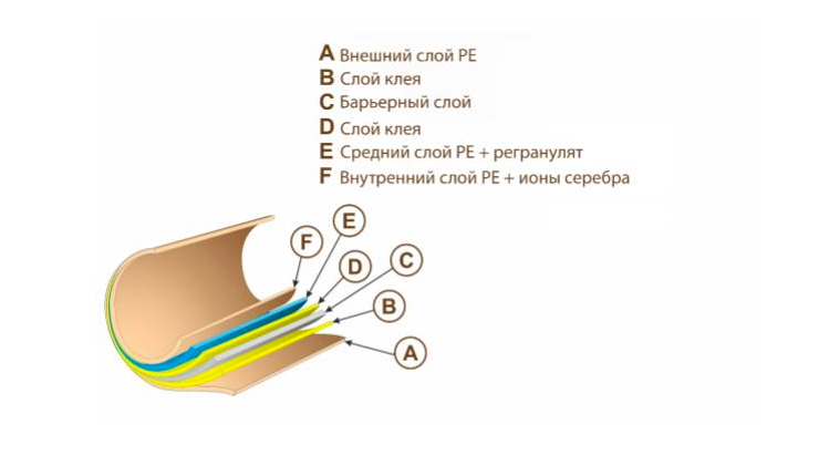 Полиэтиленовая туба с защитой EVOH 2