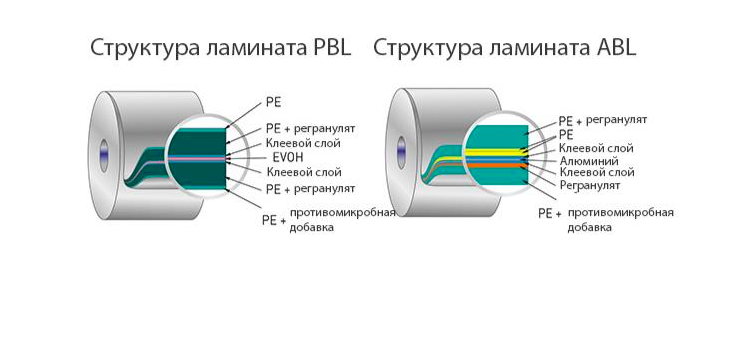 Ламинатная туба с микробиологической защитой 2