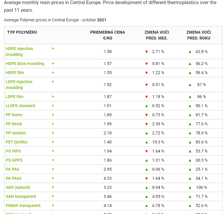 FireShot Capture 201 - Average Resin Prices I PlasticPortal.eu - www.plasticportal.eu.png FireShot Capture 201 - Average Resin Prices I PlasticPortal.eu - www.plasticportal.eu.png