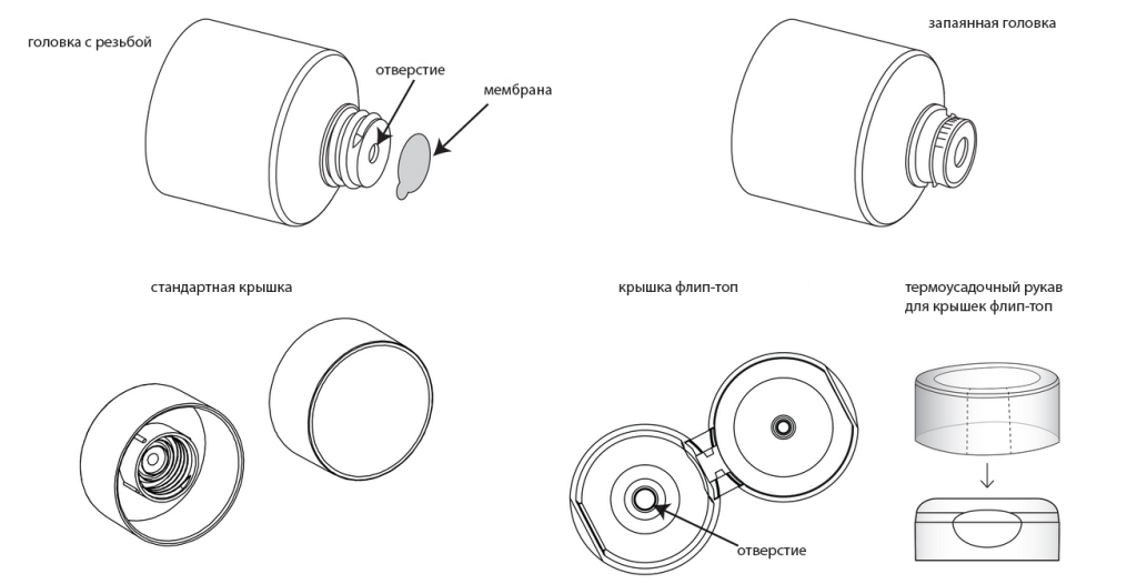 QTubes closures.png